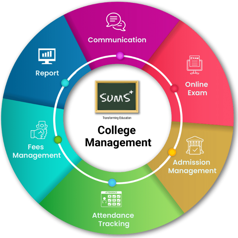 College Management Sums application