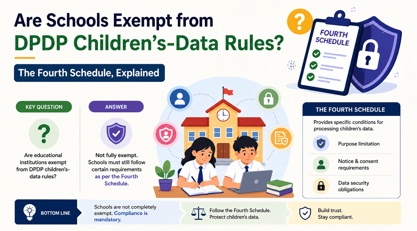 Are Schools Exempt from DPDP Children’s-Data Rules? The Fourth Schedule, Explained